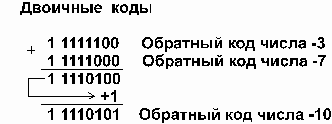Диапазоны значений целых чисел без знака - student2.ru