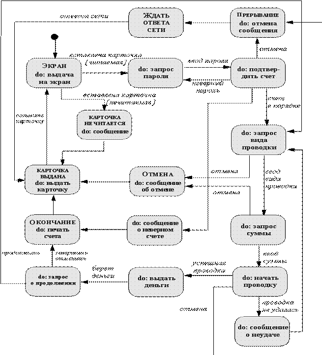 Динамическая модель банковской сети - student2.ru