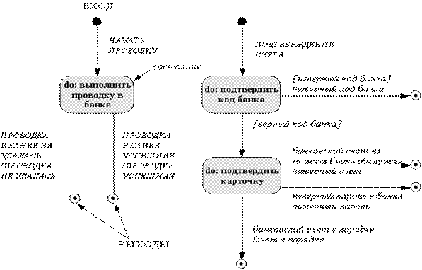 Динамическая модель банковской сети - student2.ru