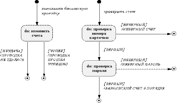 Динамическая модель банковской сети - student2.ru