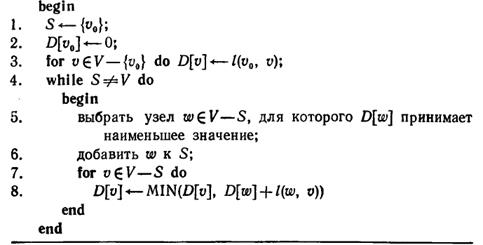 Динамическое программирование. Алгоритм нахождения кратчайшего пути Дейкстры - student2.ru