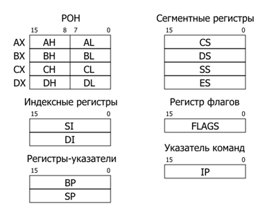 Директивы объявления данных - student2.ru