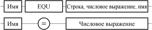 Директивы задания констант - student2.ru