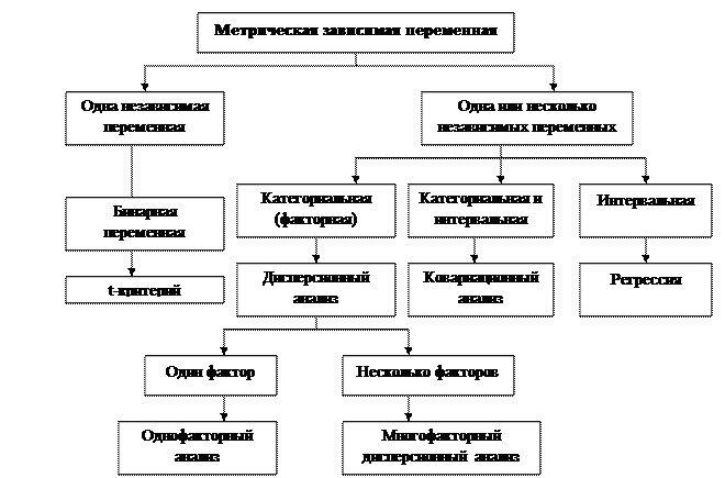 Дисперсионный анализ (analysis of variance — ANOVA) - student2.ru