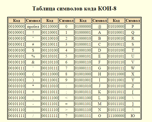 Длиной кода называется такое количество знаков, которое используется при кодировании - student2.ru