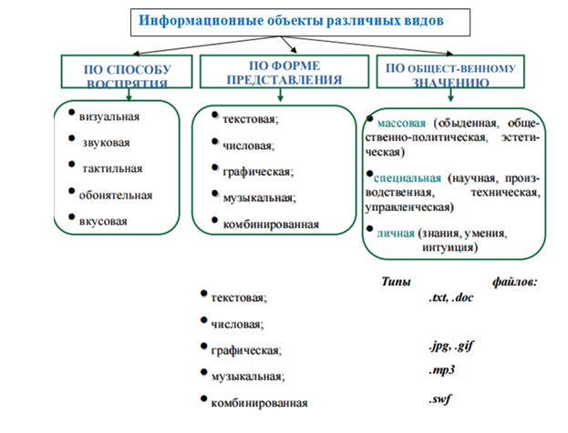 Длиной кода называется такое количество знаков, которое используется при кодировании - student2.ru