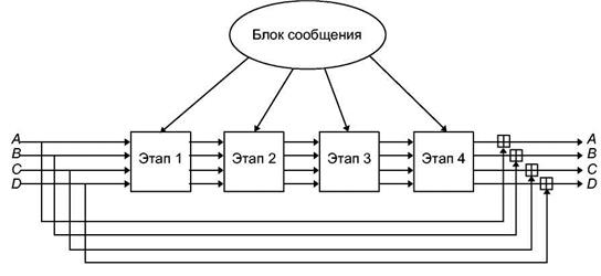 Длины значений однонаправленных хэш-функций - student2.ru