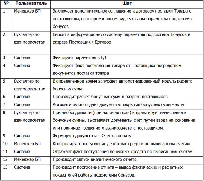 Для настройки параметров схемы №1 необходимо - student2.ru