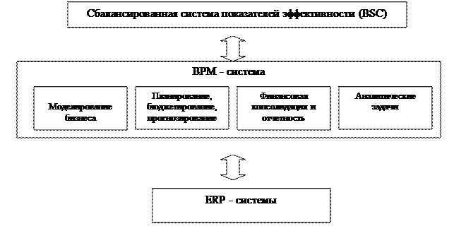 для самостоятельного изучения - student2.ru