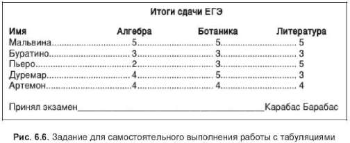 Для самостоятельной работы. Выполнить задание по приведенному на рис - student2.ru