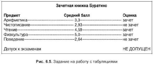 Для самостоятельной работы. Выполнить задание по приведенному на рис - student2.ru