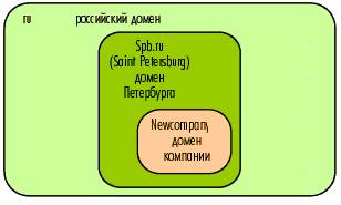 DNS (Domain Name System)-система адресов - student2.ru