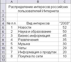 Добавление данных в диаграмму - student2.ru