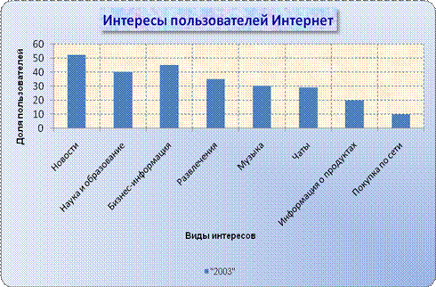 Добавление данных в диаграмму - student2.ru