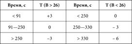 Долговременная и кратковременная память - student2.ru