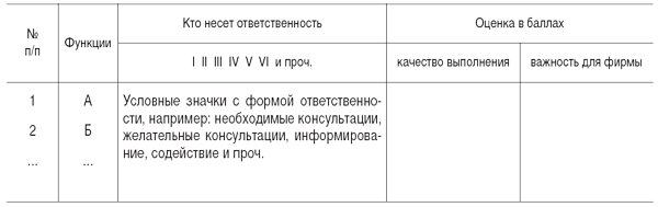 Должность и ее разновидности - student2.ru