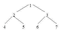 Domains. Treetype = tree(string, treetype, treetype); - student2.ru