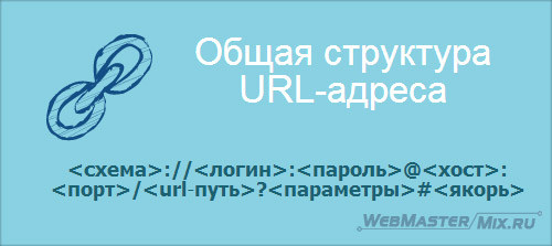 Домены бывают разных уровней. - student2.ru