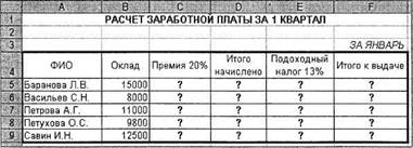 Дополнительное задание. Задание 17.4. Создать таблицу «Расчет заработной платы» - student2.ru