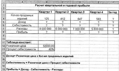 Дополнительное задание. Задание 19.3. Создать таблицу расчета квартальной и годовой прибыли - student2.ru