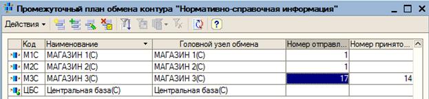 Дополнительные процедуры, проводимые после восстановления узла из резервной копии - student2.ru