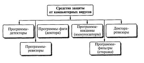 Дополнительные задания. Задание 4.3.Оформить схемы по образцу - student2.ru