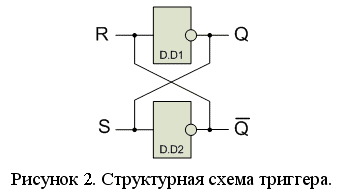 Достоинства и недостатки динамической памяти - student2.ru