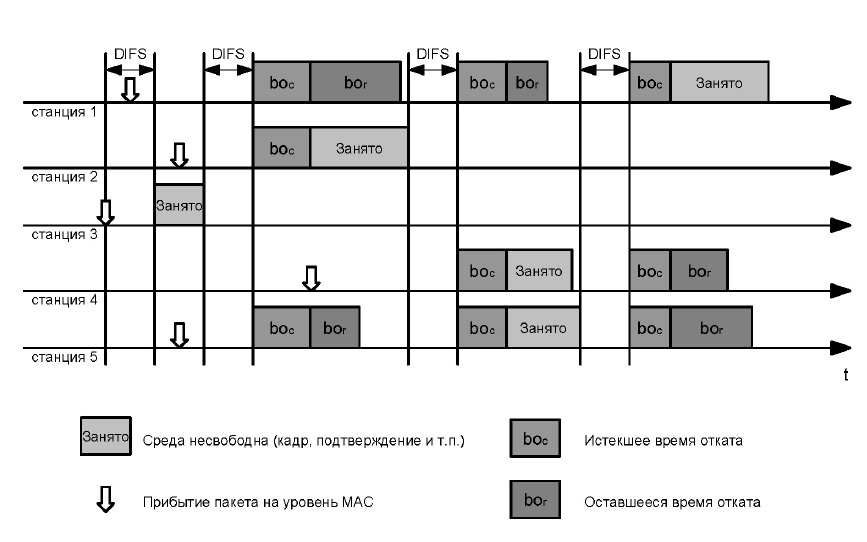 Доступ к сети и обеспечение качества обслуживания - student2.ru