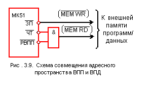 Доступ к внешней памяти - student2.ru