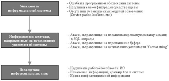 Доступность информации и механизмы ее обеспечения. - student2.ru