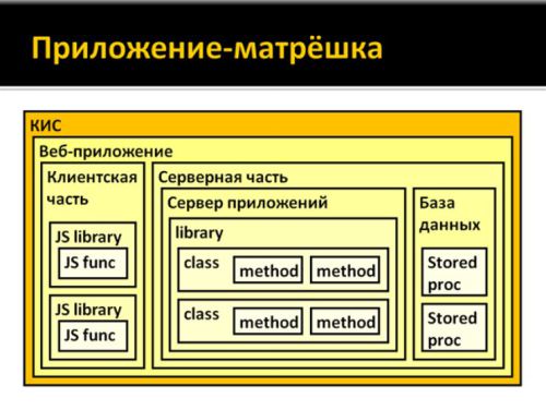 Другие классификации видов тестирования - student2.ru