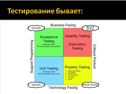 Другие классификации видов тестирования - student2.ru