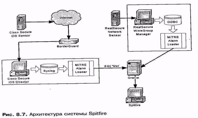 Другие системы управления - student2.ru