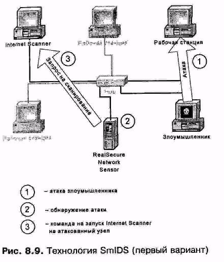 Другие системы управления - student2.ru