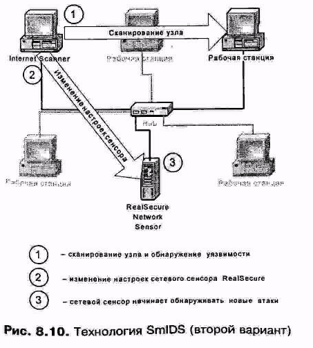 Другие системы управления - student2.ru