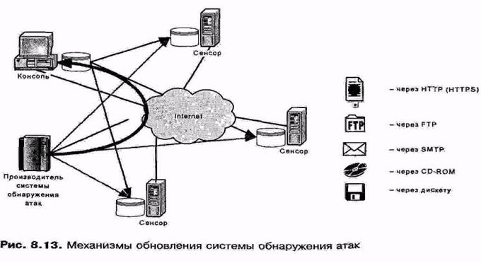 Другие системы управления - student2.ru