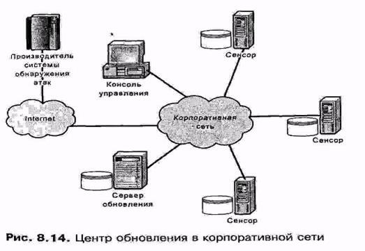 Другие системы управления - student2.ru