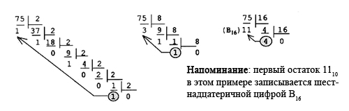 Двоичная, восьмеричная и шестнадцатеричная системы счисления - student2.ru