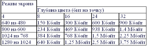 Двоичное кодирование графической информации - student2.ru