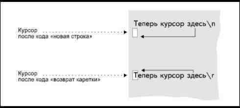 Двойственность символьных переменных - student2.ru