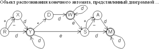 Двусторонний недетерминированный автомат с линейно ограниченной внешней памятью - student2.ru