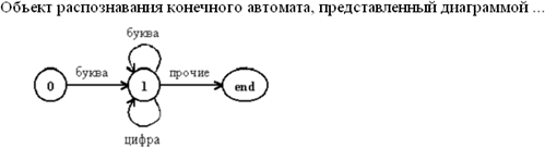 Двусторонний недетерминированный автомат с линейно ограниченной внешней памятью - student2.ru