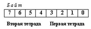 Единицы представления и измерения данных - student2.ru