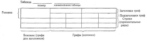 екомендации по оформлению иллюстраций, таблиц, формул, ссылок, приложений - student2.ru
