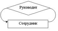 ER моделирование - student2.ru