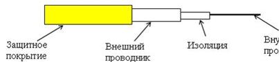 ЕСЛИ(а<b*2) И (b>15) ТО - student2.ru