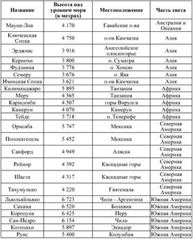 Если (справа свободно) и (не снизу свободно)то - student2.ru