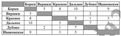 Если (справа свободно) и (не снизу свободно)то - student2.ru