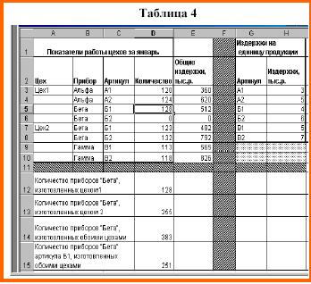 ЕСЛИ(условие. выражение 1. выражение 2). - student2.ru