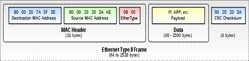 Ethernet (Fast Ethernet, Gigabit Ethernet). - student2.ru